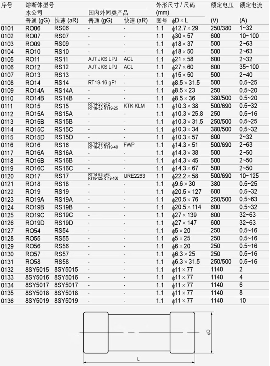 MRO RO15 RT18-32 16A 500V aM 10*38 Fuses (12 Pieces)