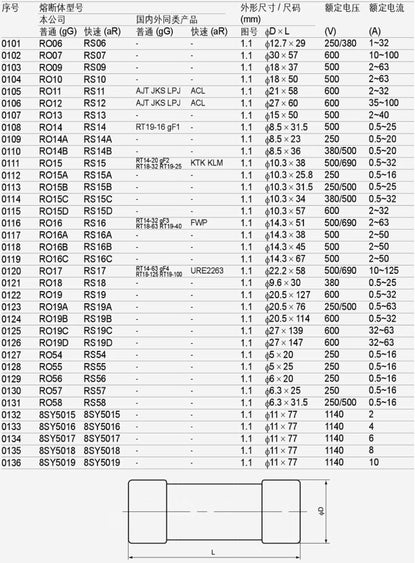 MRO RO15 RT18-32 16A 500V aM 10*38 Fuses (12 Pieces)