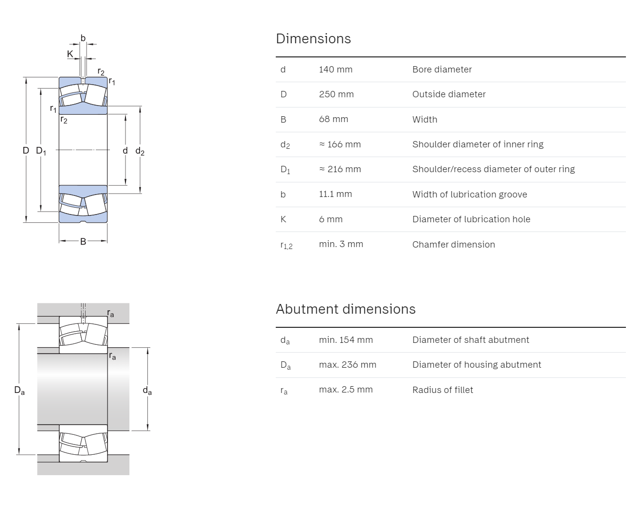 SKF 22228 CC/W33 Spherical Roller Bearing (2 Pieces)