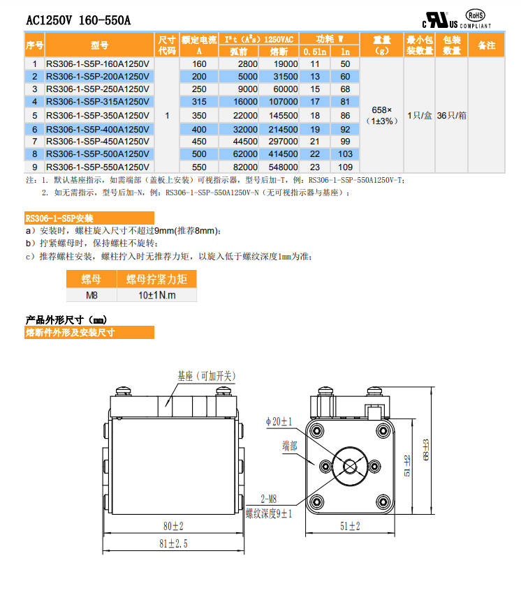 Fusibles SINOFUSE RS306-01-S5P-160A 1250V (2 piezas)