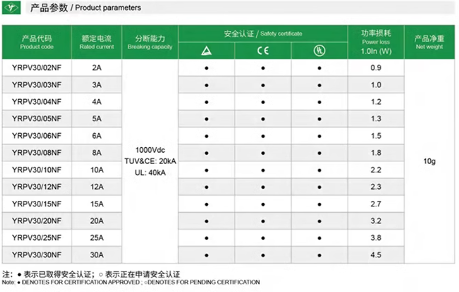 Yinrong YRPV-30 3A DC1000V 10*38 Sicherungen (10 Stück)