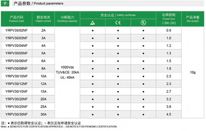 Yinrong YRPV-30 3A DC1000V 10*38 Sicherungen (10 Stück)