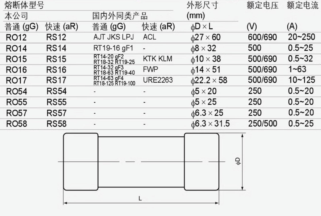 MRO RS15 aR 8A 500V/690V Sicherungen (12 Stück)