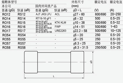 Fusibles MRO RS15 aR 8A 500V/690V (12 Piezas)