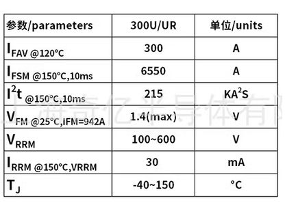 Rotating diode control tube: 300UR40A (5 Pieces)