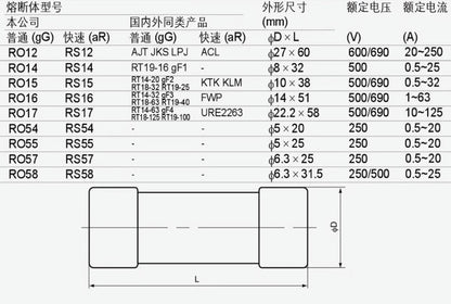 MRO RS15 aR 0.5A 500V/690V Fuses (12 Pieces)