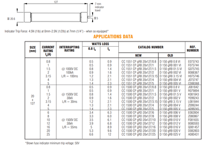 Fusibles Mersen FD20GD150V6 E082804 / FD20GD150V8 Z080867 / FD20GD150V10 F081655 / FD20GD150V12 B080593 / FD20GD150V16 Q081457