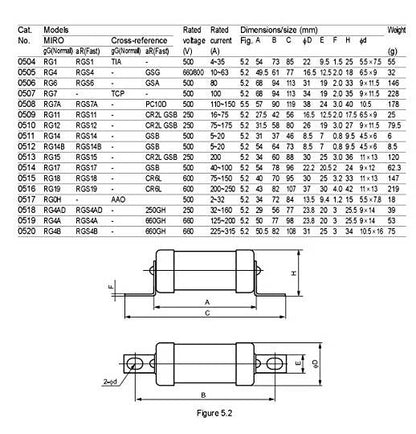 Fusibles aR MRO RGS4 AC660V-1000V