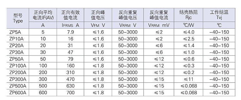 Spiral diode control tube: ZP5A / ZP10A / ZP20Aφ10 / ZP20A / ZP30A / ZP50A / ZP100Aφ16 / ZP200A /  ZP300A / ZP400Aφ20 / ZP400Aφ30 / ZP500A / ZP600A