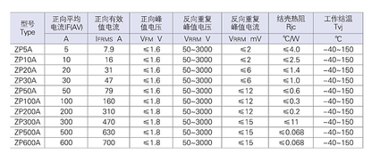 Spiral diode control tube: ZP5A / ZP10A / ZP20Aφ10 / ZP20A / ZP30A / ZP50A / ZP100Aφ16 / ZP200A /  ZP300A / ZP400Aφ20 / ZP400Aφ30 / ZP500A / ZP600A