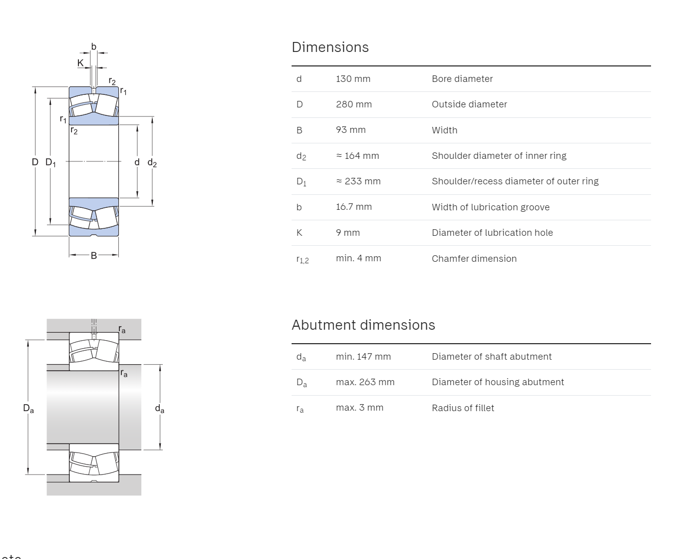 SKF 22244 CC/W33 Spherical Roller Bearing (2 Pieces)