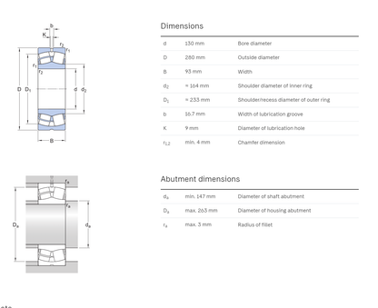 SKF 22244 CC/W33 Spherical Roller Bearing (2 Pieces)