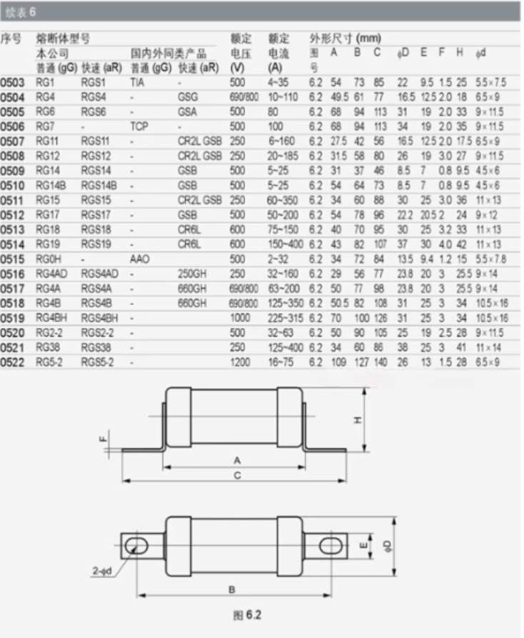 MRO RGS4 10A 690V aR Fuses (10 Pieces)