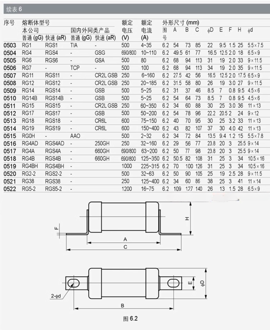 MRO RGS4A 180A 690V aR Fuses (10 Pieces)