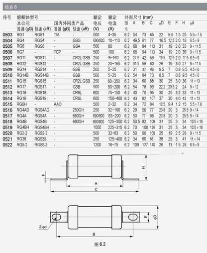 MRO RGS4A 180A 690V aR Fuses (10 Pieces)