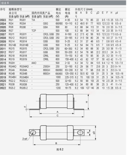 MRO RGS4 35A 690V aR Fuses (10 Pieces)