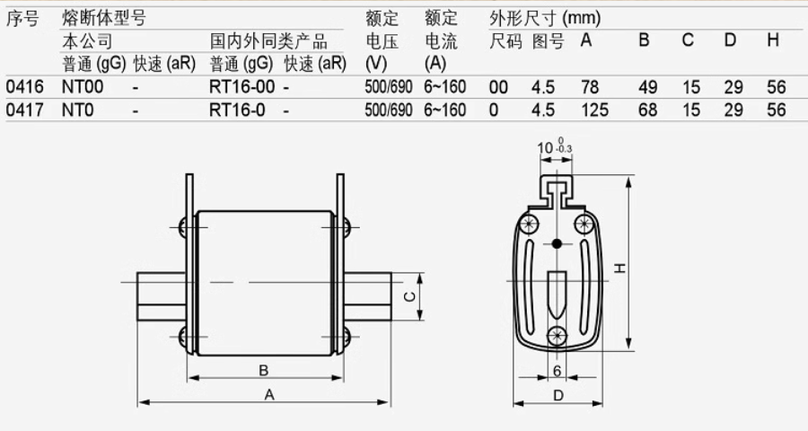 MRO RT16-00 NT00 40A 500V aR Fuses (10 Pieces)