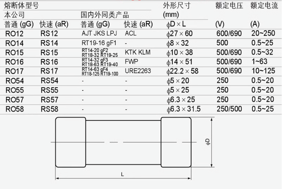 MRO R016 RT18-63 500V/690V 1A-63A 14*51 gG Fuses (10 Pieces)