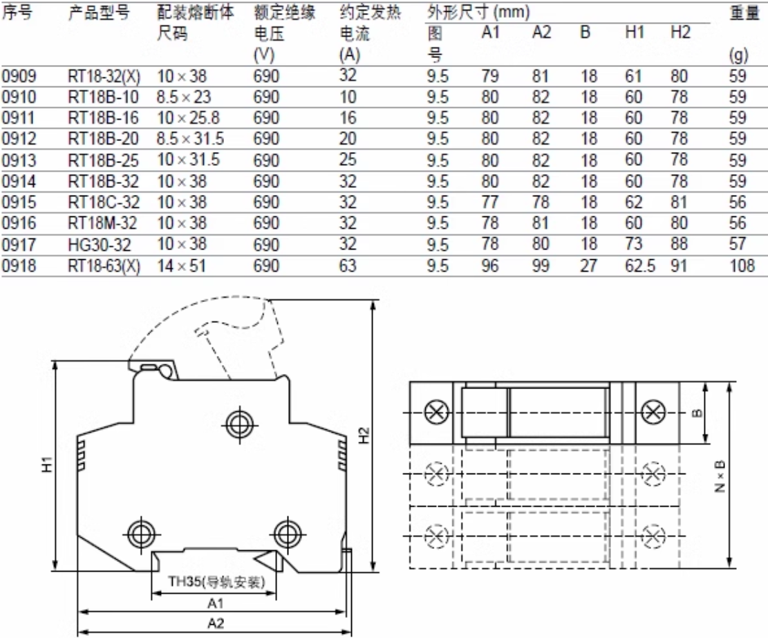 MRO HG30-32 32A 500V-690V 10*38 Base de Fusibles (12uds)