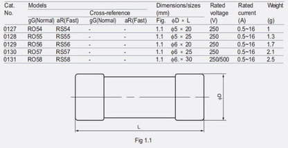 ZHENGRONG RO55 RS55 1A 250V 5*25 gG Fuses