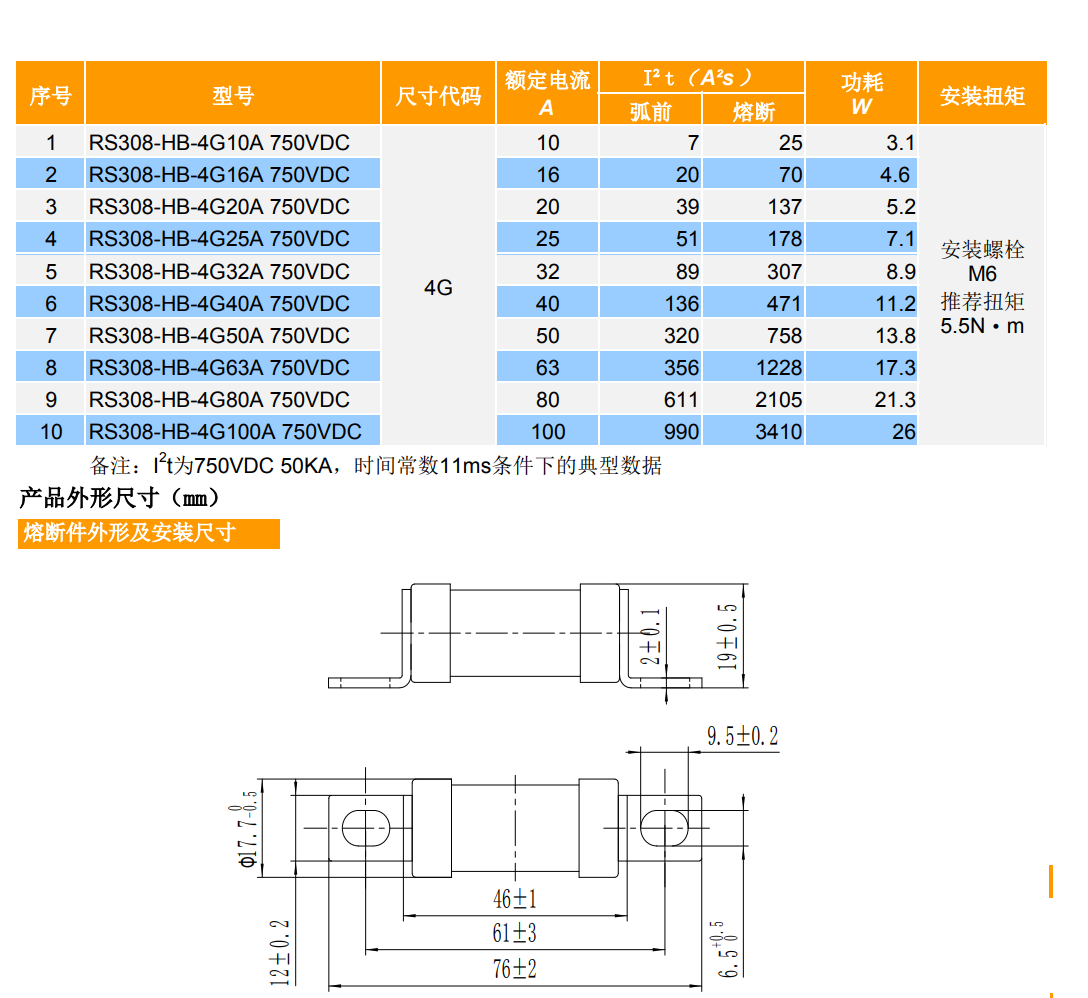 Fusibles SINOFUSE RS308-HB-4G 10A aR 750VDC