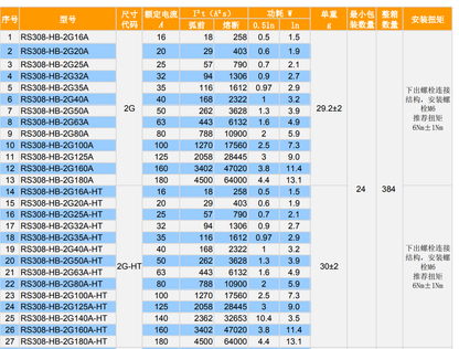 Fusibles Sinofuse RS308-HB-2G 180A aR 750VDC (10 piezas)