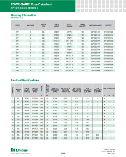 LittelFuse SPF30 30A 1000VDC Fuses