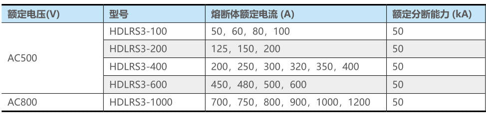 CHINT HDLRS3-600 450A 480A 500A 600A Sicherungen (5 Stück)