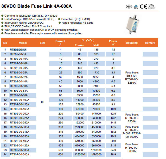 Fusibles SINOFUSE RT302-00 25A 80VDC gS