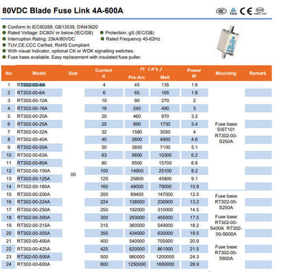 SINOFUSE RT302-00 25A 80VDC gS Fuses