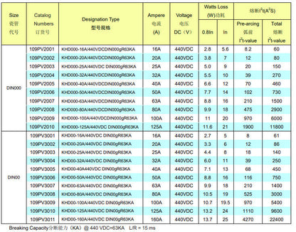 Fusible fotovoltaico de acción rápida kaiertfuse 63A - 440 VCC (KHD000-63A DIN000 109PV2007)