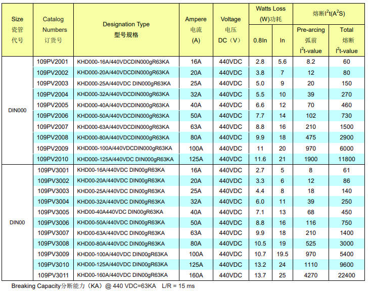 Fusible fotovoltaico de acción rápida kaiertfuse 40A - 700 VCC (KHD0-40A DIN0 109PV4035)