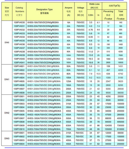 Fusible fotovoltaico de acción rápida kaiertfuse 40A - 700 VCC (KHD0-40A DIN0 109PV4035)