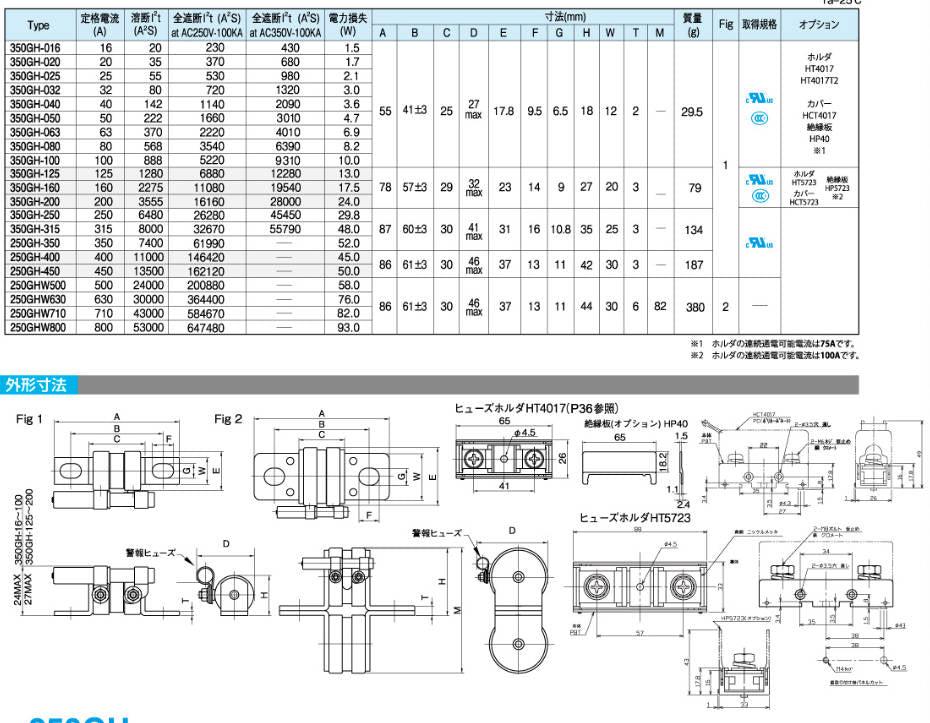 Hinode 200–250 A 250 V aR-Sicherungen – 250GH-200UL, 250GH-160UL, 250GH-250UL, 250GH-200S, 250GH-250SUL, 250GH-250S