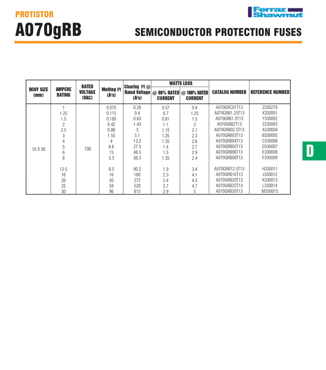 Fusibles de protección eléctrica Mersen - Seguridad premium para aplicaciones industriales Modelos: A070GRC01T13 Z330279, A070GRB1.25T13 X330001, A070GRB1.5T13 Y330002, A070GRB2T13 Z330003