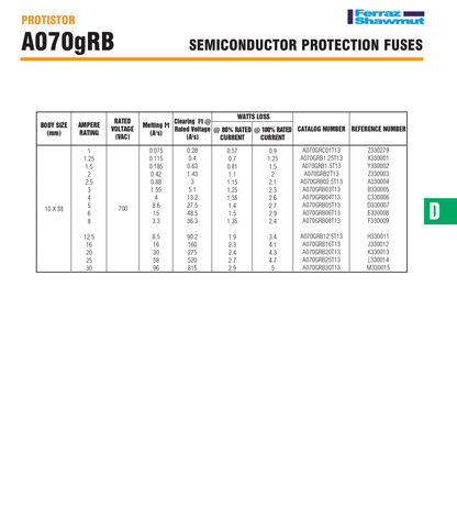 Fusibles de protección eléctrica Mersen - Seguridad premium para aplicaciones industriales Modelos: A070GRC01T13 Z330279, A070GRB1.25T13 X330001, A070GRB1.5T13 Y330002, A070GRB2T13 Z330003