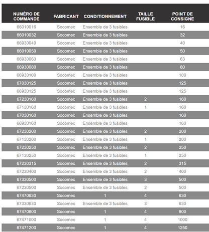 Socomec 66010016 66010032 66930040 66010050 66930063 66930080 66930100 67030125 67230160 67230200 67230250 67230315 67230400 673 30500 67470630 67470800 67471000 67471200 Fusibles