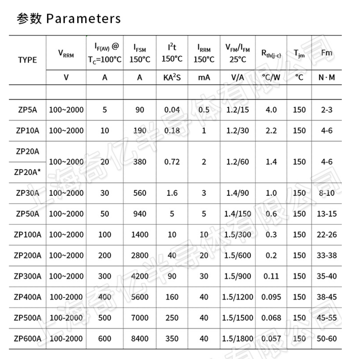 Rectifier controller module:  ZP5A 100-2000V (3 Pieces)