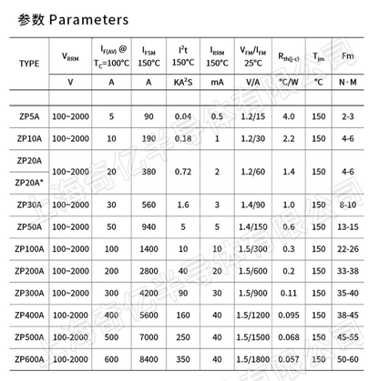 Rectifier controller module:  ZP5A 100-2000V (3 Pieces)